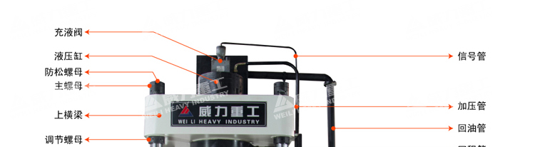 315噸三梁四柱液壓機部件說明 315噸三梁四柱液壓機部件說明
